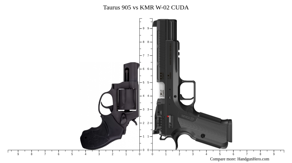 Taurus 905 vs KMR W-02 CUDA size comparison | Handgun Hero