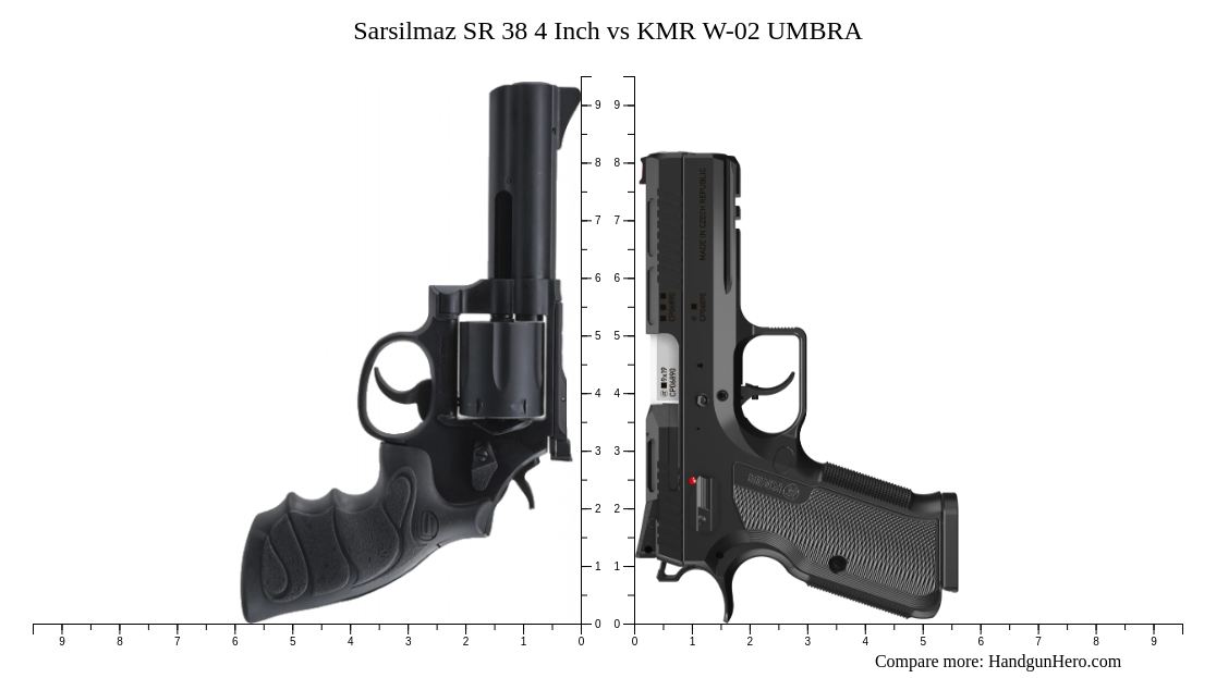 Samar 38 Sarsilmaz SR 38 4 Inch vs KMR W-02 UMBRA size comparison | Handgun Hero