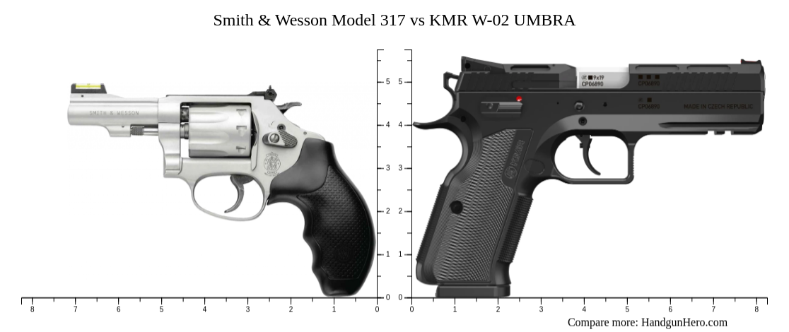 Smith & Wesson Model 317 vs KMR W-02 UMBRA size comparison | Handgun Hero