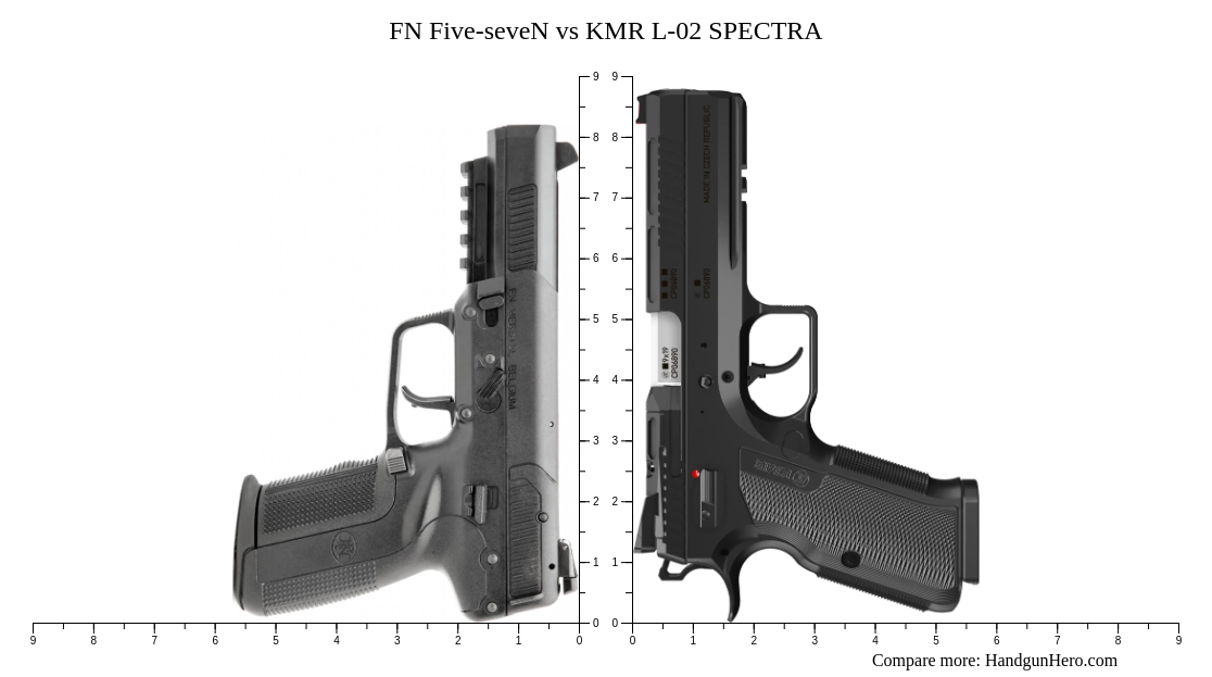Spectrum 5 FN Five-seveN vs KMR L-02 SPECTRA size comparison | Handgun Hero
