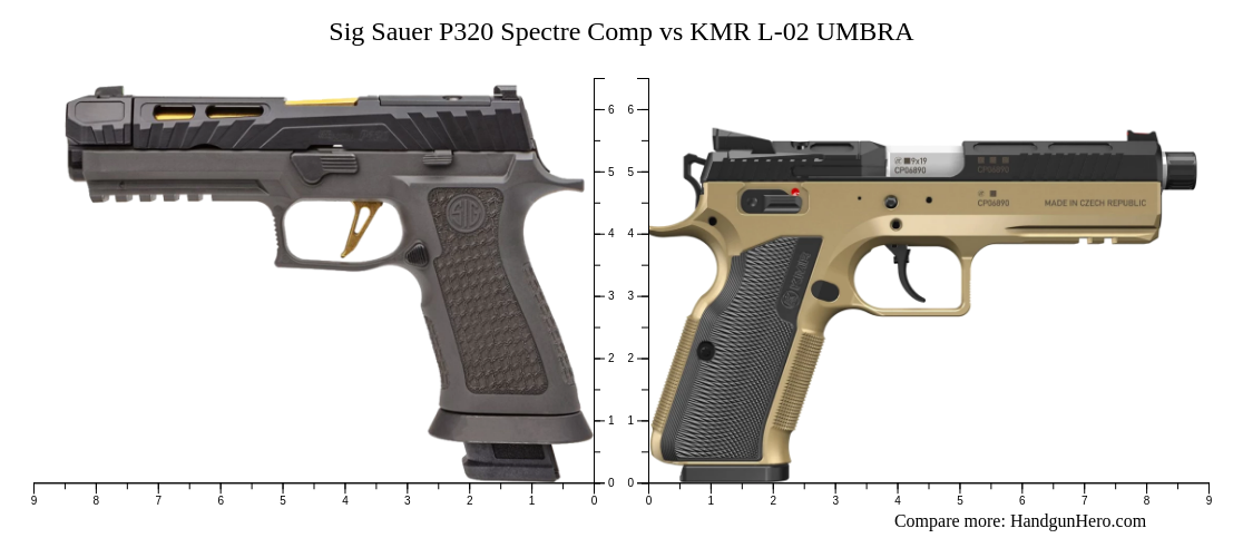 Sig Sauer P320 Spectre Comp vs KMR L-02 UMBRA size comparison | Handgun ...