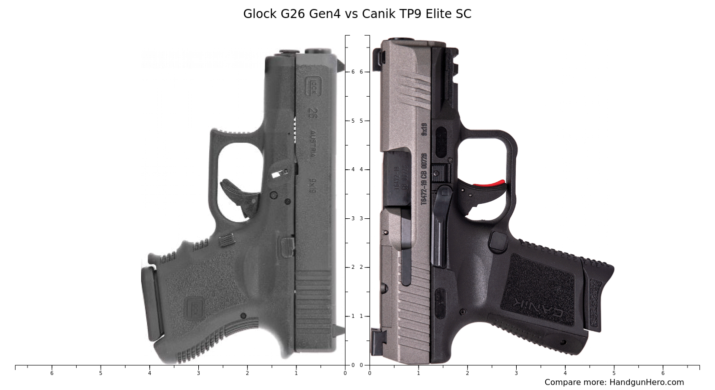 Canik Tp Elite Sc Vs Glock G Gen Vs Glock G Vs Glock G Size Comparison Handgun Hero