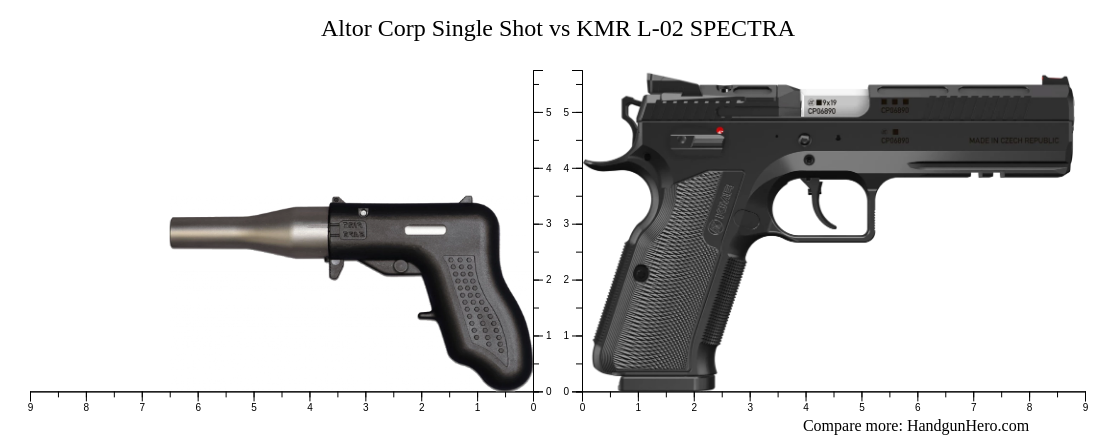 Altor Corp Single Shot vs KMR L-02 SPECTRA size comparison | Handgun Hero