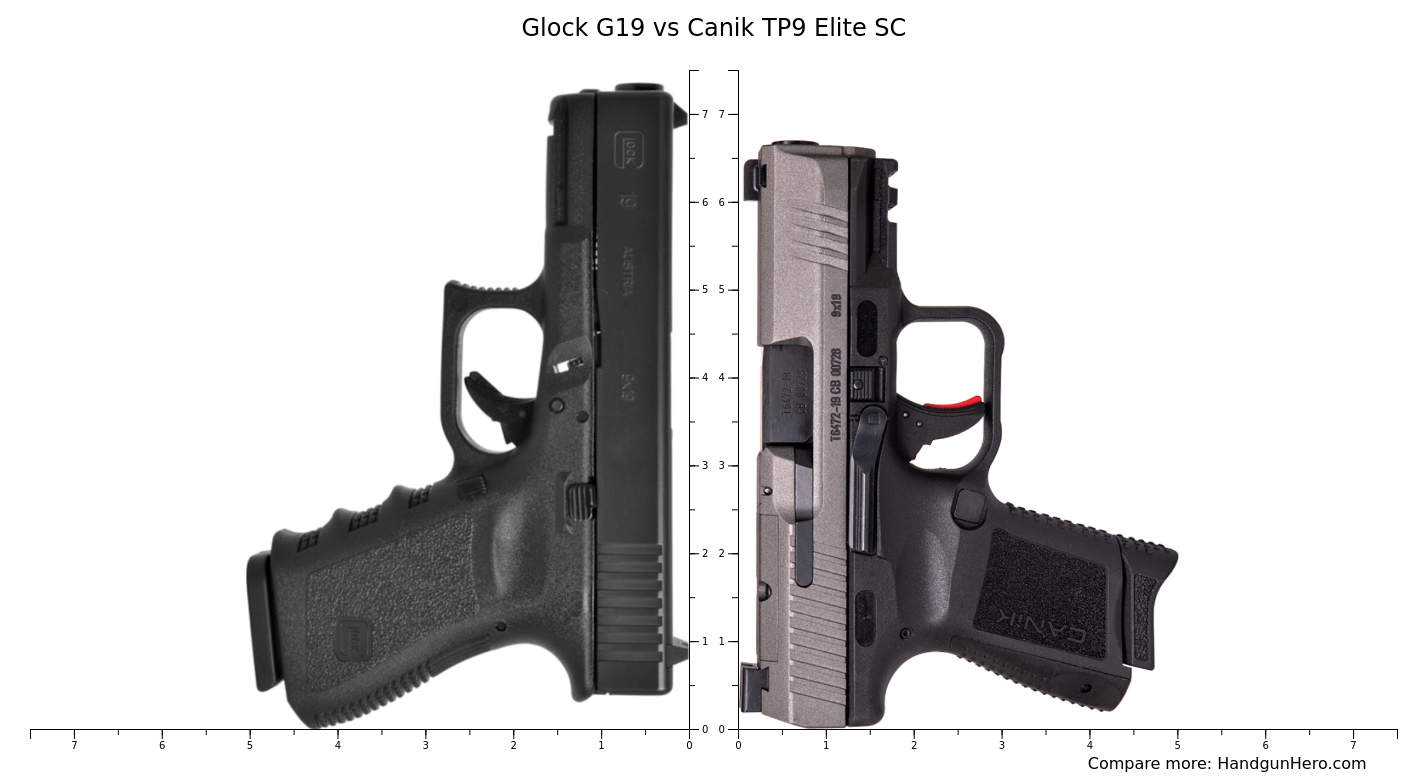 Glock G19 vs Canik TP9 Elite SC size comparison Handgun Hero
