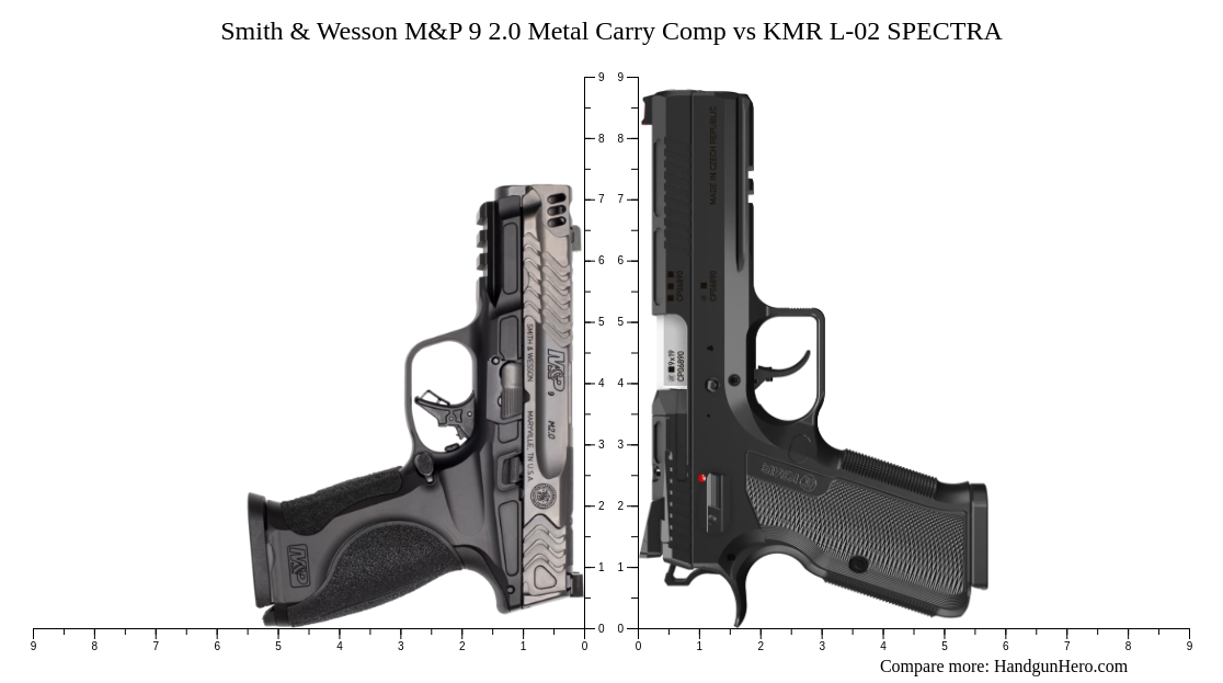 Smith & Wesson M&P 9 2.0 Metal Carry Comp vs KMR L-02 SPECTRA size ...