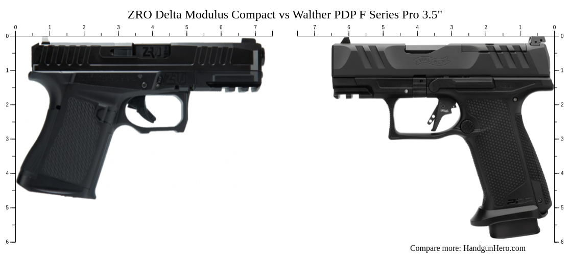 ZRO Delta Modulus Compact vs Walther PDP F Series Pro 3.5