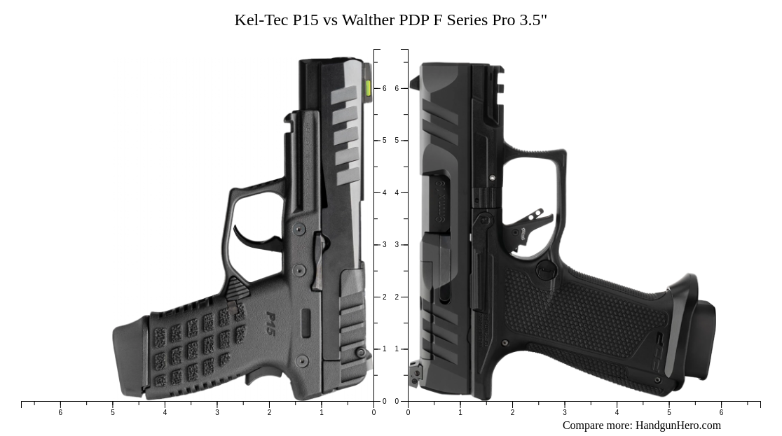 Kel-Tec P15 vs Walther PDP F Series Pro 3.5" size comparison | Handgun Hero
