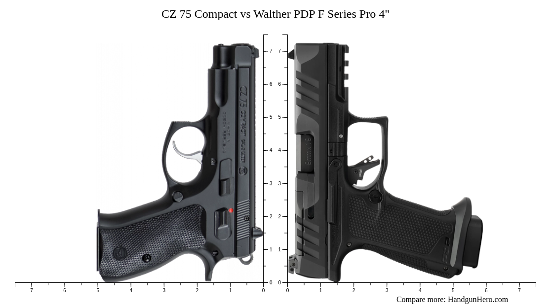 CZ 75 Compact vs Walther PDP F Series Pro 4