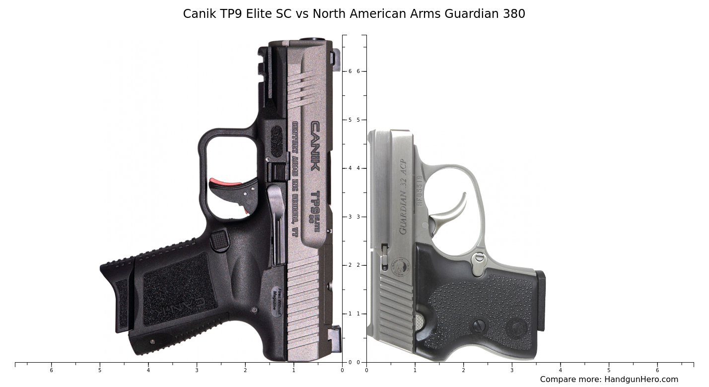 Canik Tp Elite Sc Vs North American Arms Guardian Size Comparison