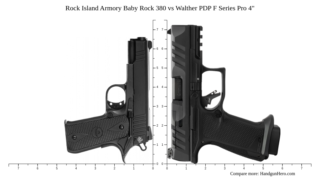 Rock Island Armory Baby Rock 380 vs Walther PDP F Series Pro 4