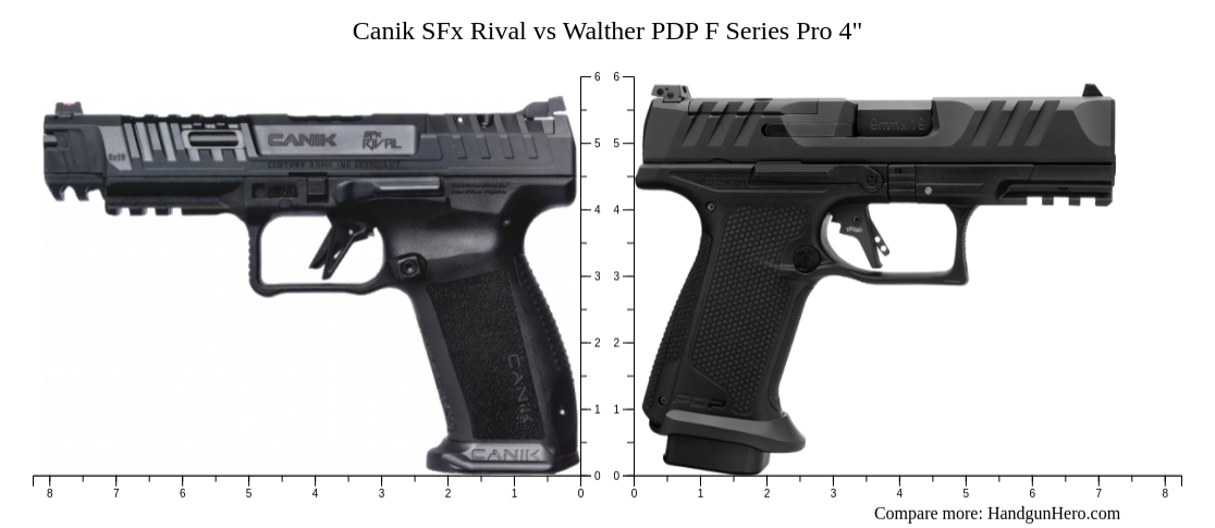 Canik SFx Rival vs Walther PDP F Series Pro 4