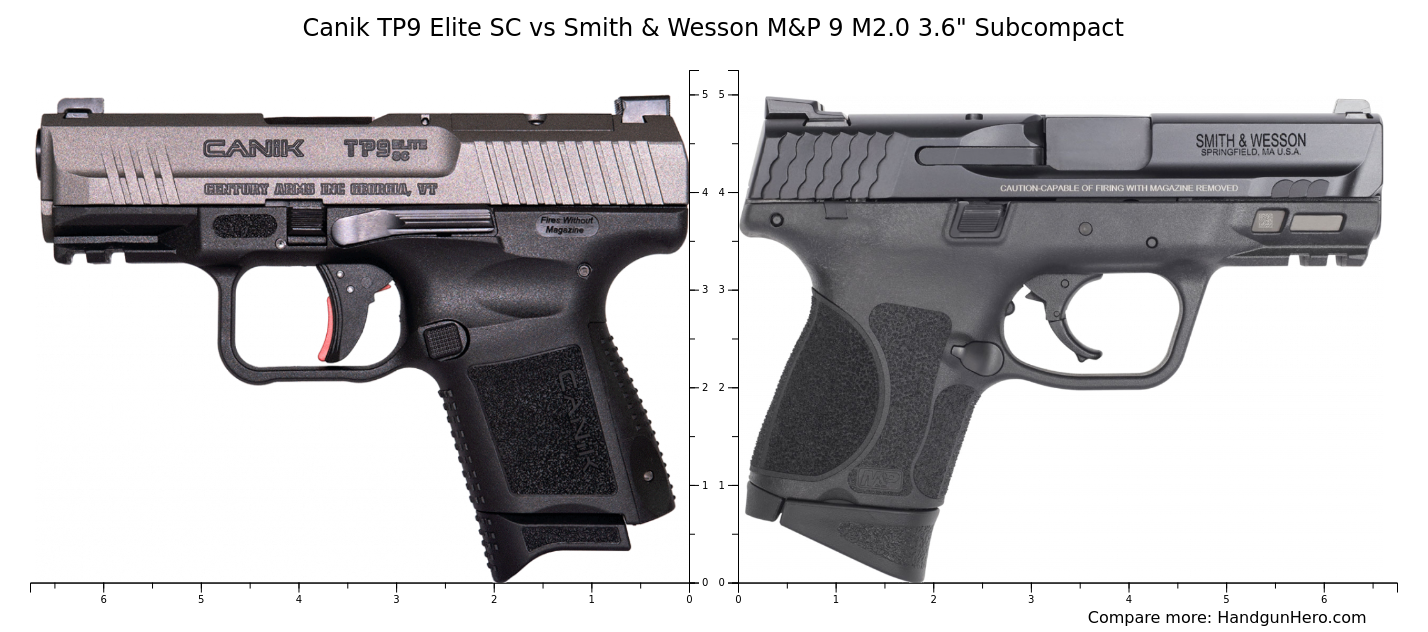 Glock G X Vs Cz P S Vs Sig Sauer P Xl Vs Canik Tp Elite Sc Vs