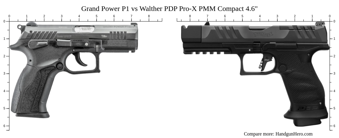 Grand Power P1 vs Walther PDP Pro-X PMM Compact 4.6