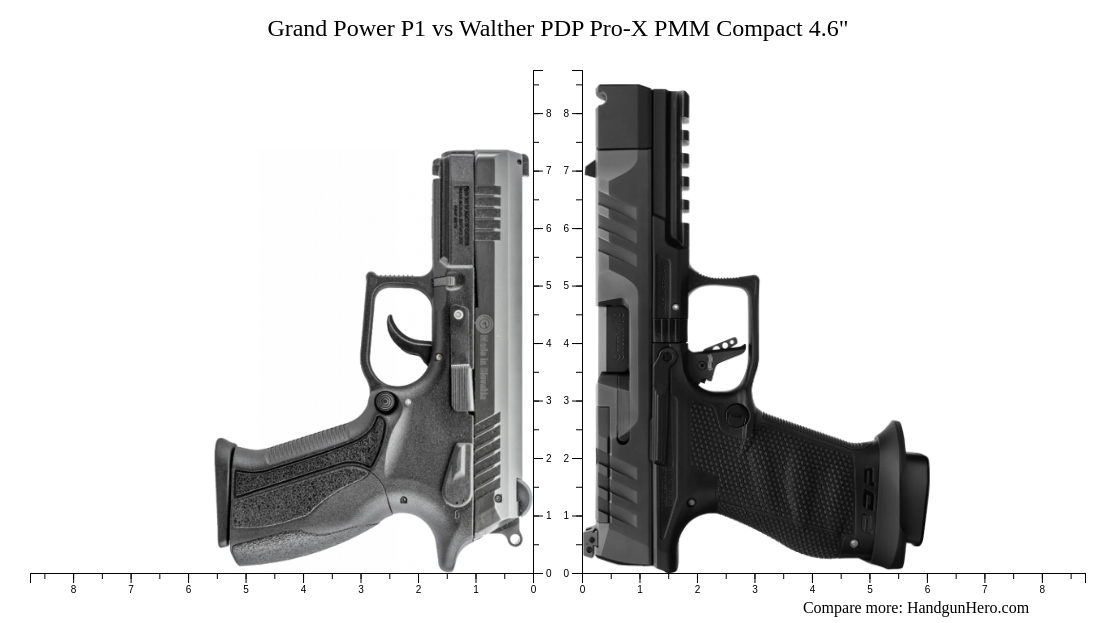 Grand Power P1 vs Walther PDP Pro-X PMM Compact 4.6