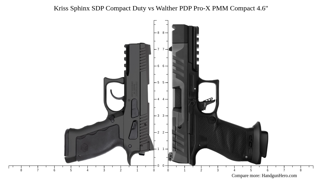 Kriss Sphinx SDP Compact Duty vs Walther PDP Pro-X PMM Compact 4.6 ...