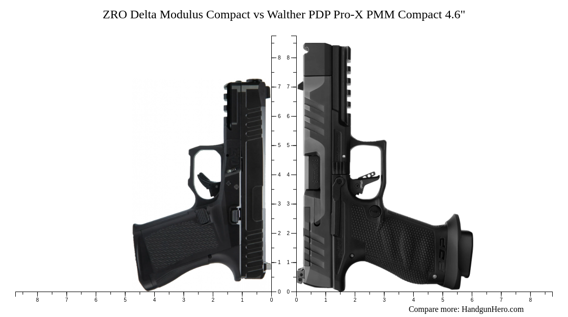 ZRO Delta Modulus Compact vs Walther PDP Pro-X PMM Compact 4.6