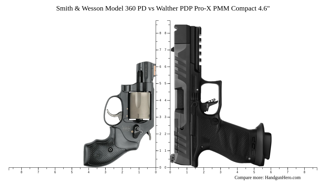 Smith & Wesson Model 360 PD vs Walther PDP Pro-X PMM Compact 4.6