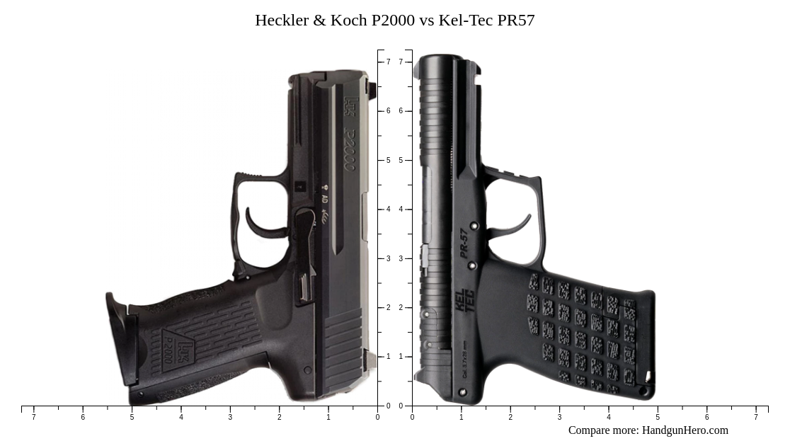 P2000 Raleigh Heckler & Koch P2000 vs Kel-Tec PR57 size comparison | Handgun Hero