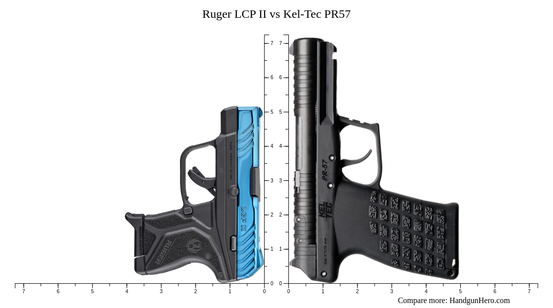 Lcp Ruger LCP II vs Kel-Tec PR57 size comparison | Handgun Hero