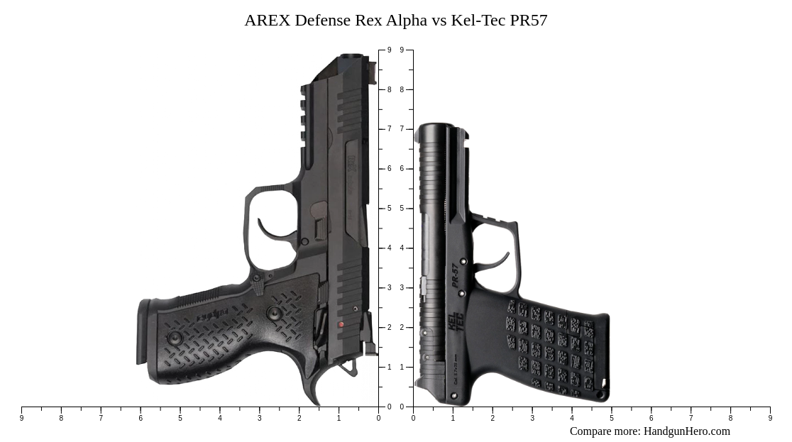 Pr Alpha AREX Defense Rex Alpha vs Kel-Tec PR57 size comparison | Handgun Hero