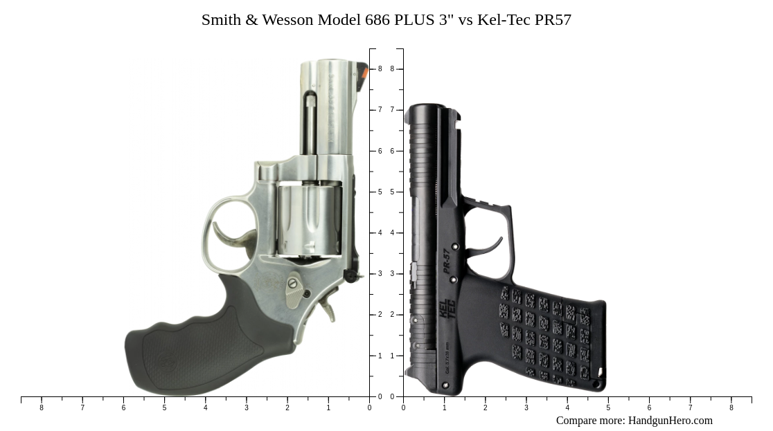 Smith & Wesson Model 686 PLUS 3