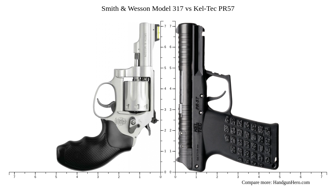 Smith & Wesson Model 317 vs Kel-Tec PR57 size comparison | Handgun Hero
