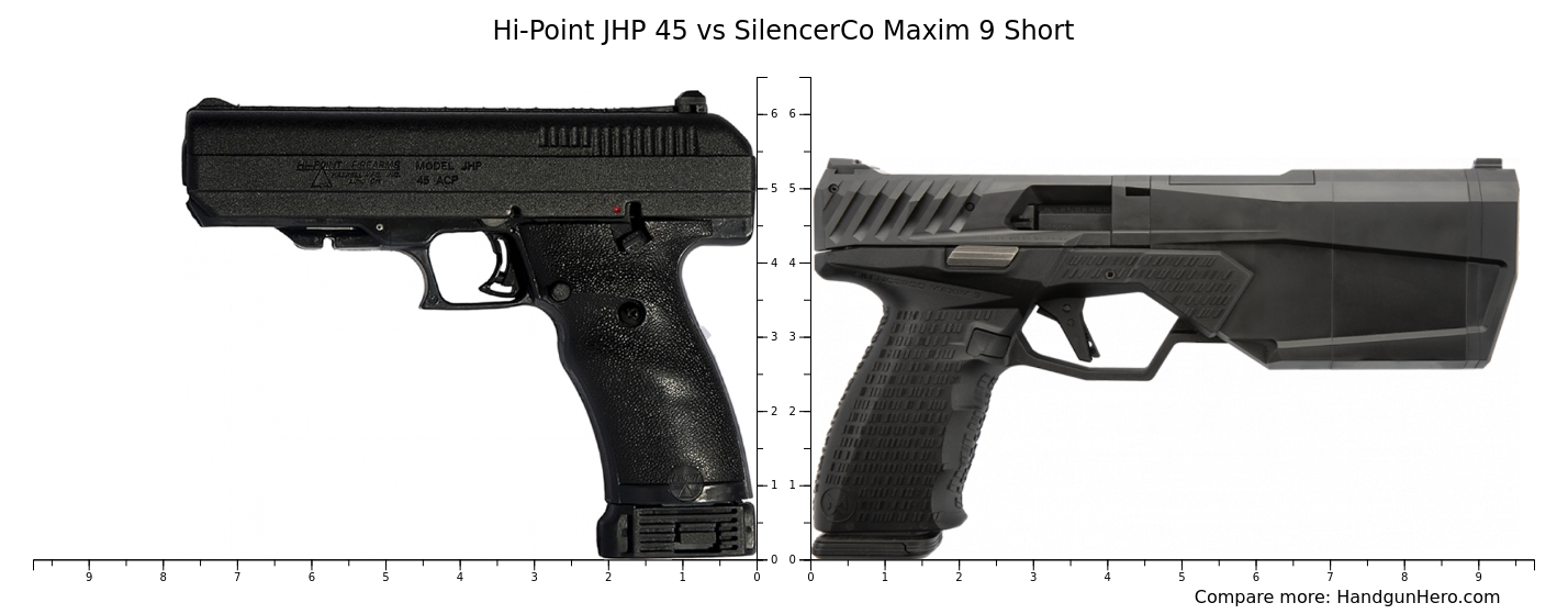 Hi-Point JHP 45 vs SilencerCo Maxim 9 Short size comparison | Handgun Hero