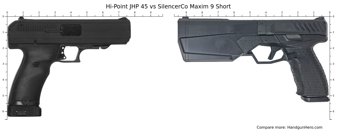 Hi-Point JHP 45 vs SilencerCo Maxim 9 Short size comparison | Handgun Hero