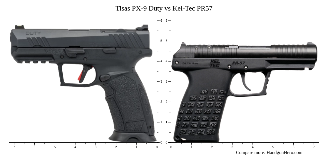 Tisas PX-9 Duty vs Kel-Tec PR57 size comparison | Handgun Hero