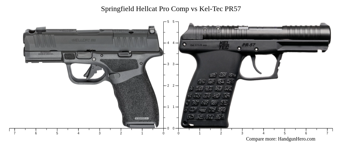 Springfield Hellcat Pro Comp vs Kel-Tec PR57 size comparison | Handgun Hero