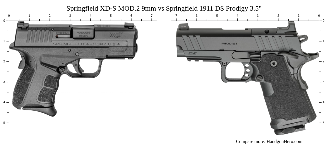 Springfield Prodigy Frame Comparison Springfield XD-S MOD.2 9mm vs Springfield 1911 DS Prodigy 3.5