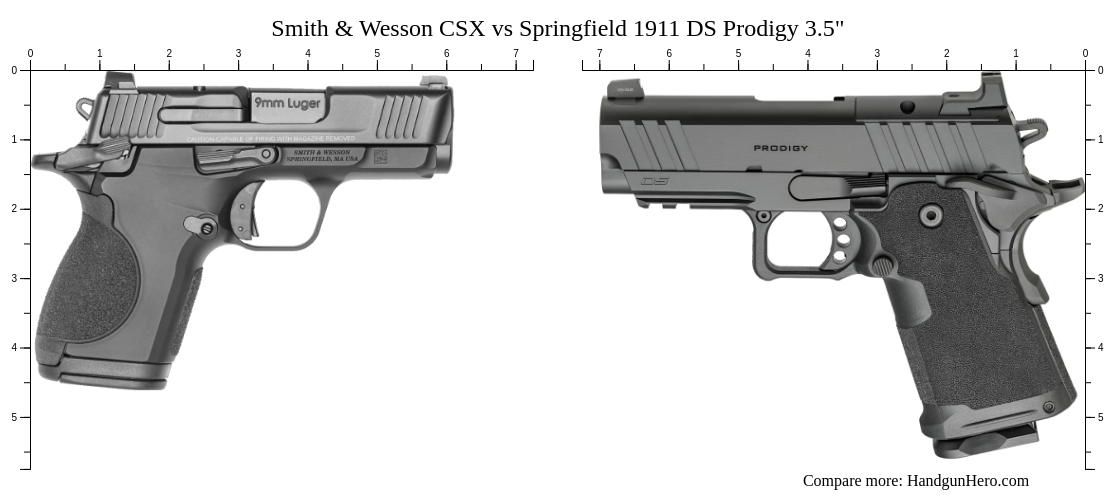 Smith & Wesson CSX vs Springfield 1911 DS Prodigy 3.5