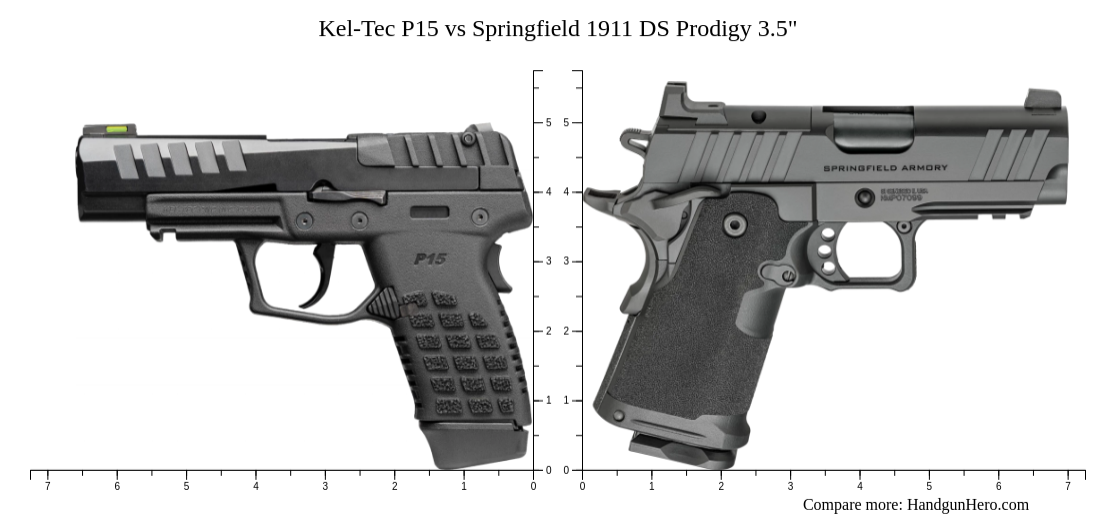 Kel-Tec P15 vs Springfield 1911 DS Prodigy 3.5" size comparison ...