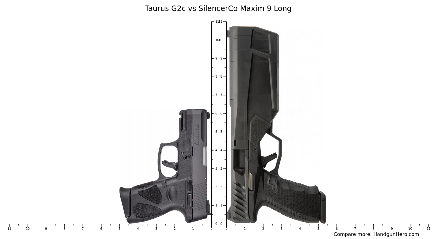 Taurus G2c vs SilencerCo Maxim 9 Long size comparison Handgun Hero