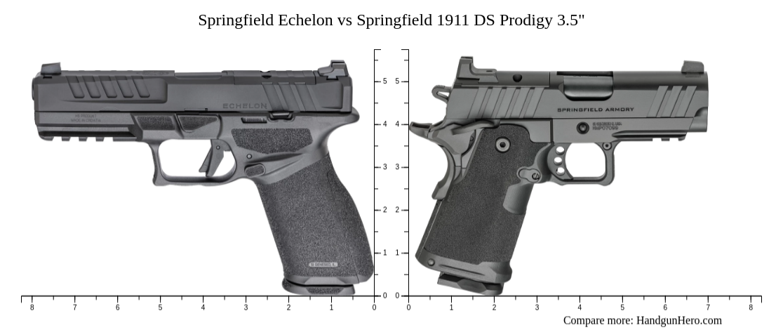 Springfield Prodigy Frame Comparison Springfield Echelon vs Springfield 1911 DS Prodigy 3.5