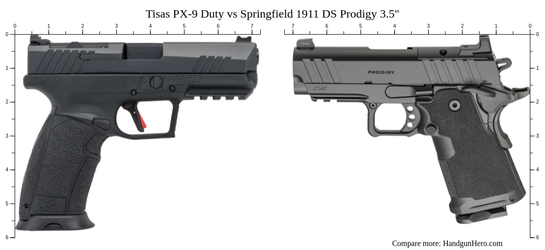 Tisas PX-9 Duty vs Springfield 1911 DS Prodigy 3.5