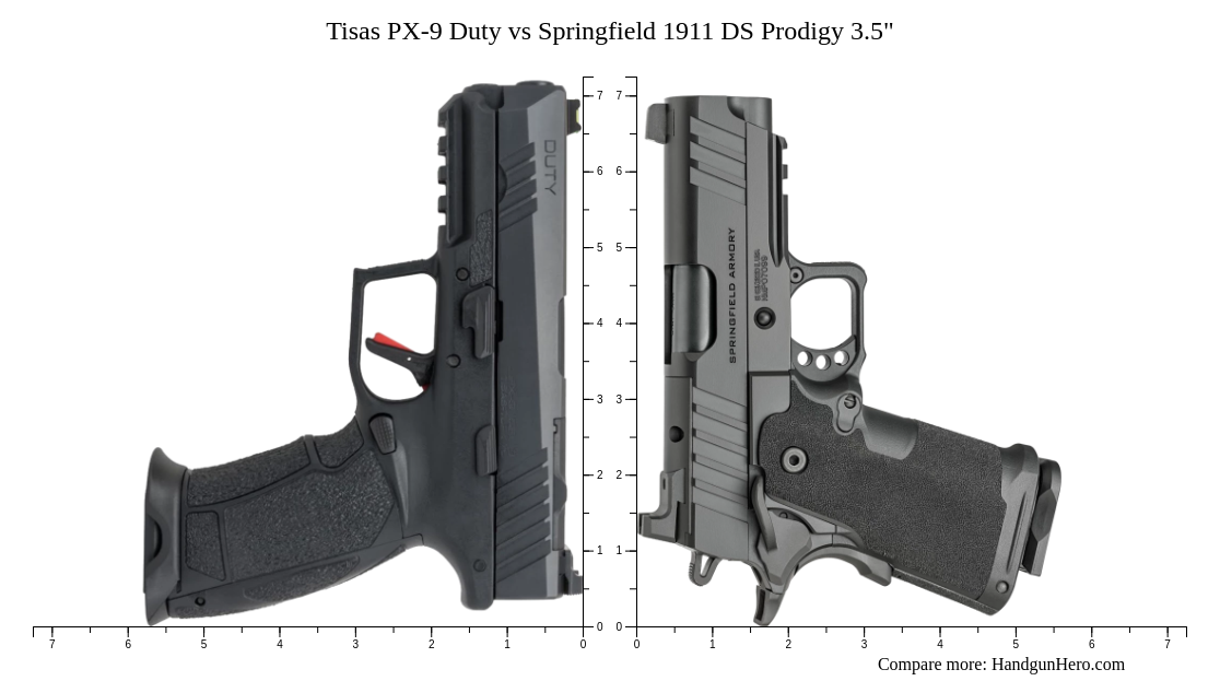 Tisas PX-9 Duty vs Springfield 1911 DS Prodigy 3.5