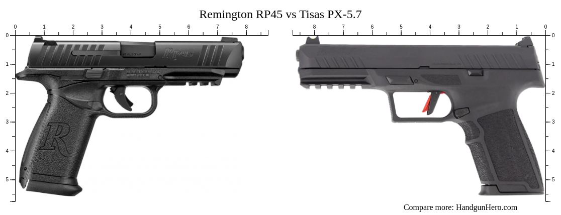 Remington RP45 vs Tisas PX-5.7 size comparison | Handgun Hero