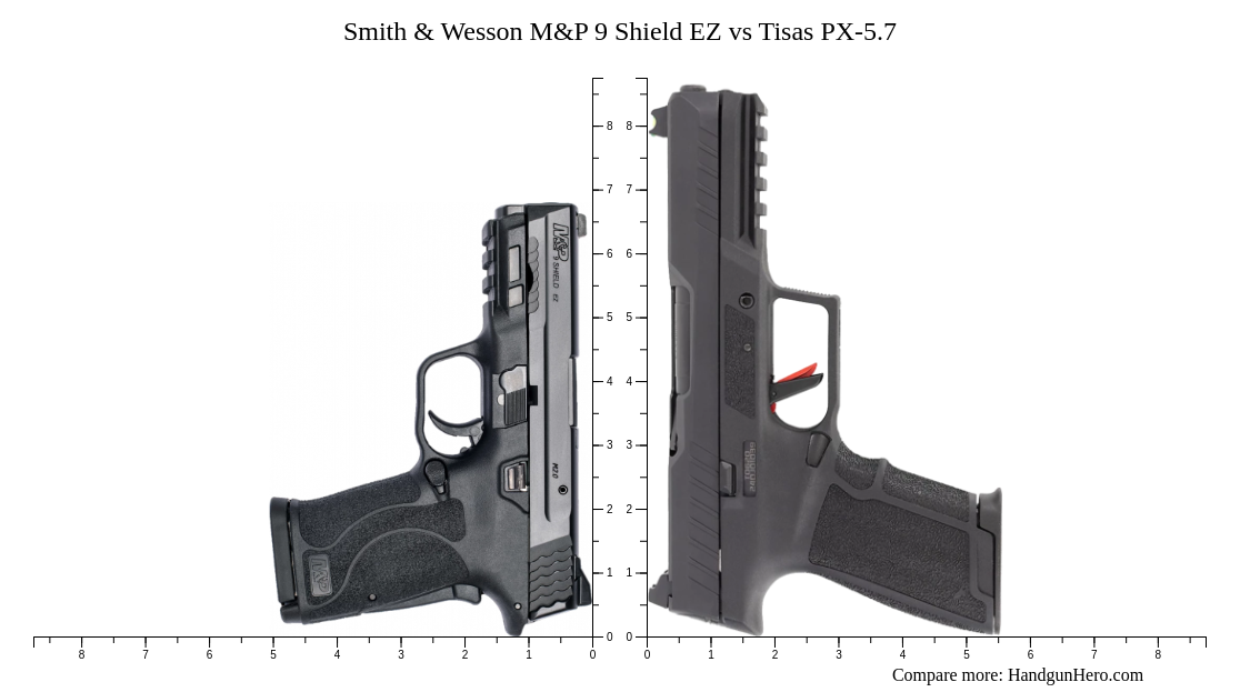 Smith & Wesson M&P 9 Shield EZ vs Tisas PX-5.7 size comparison ...