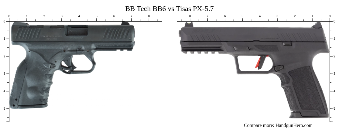 BB Tech BB6 vs Tisas PX-5.7 size comparison | Handgun Hero
