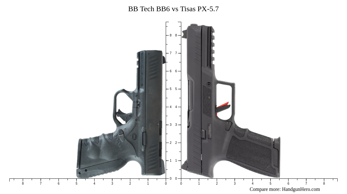 BB Tech BB6 vs Tisas PX-5.7 size comparison | Handgun Hero