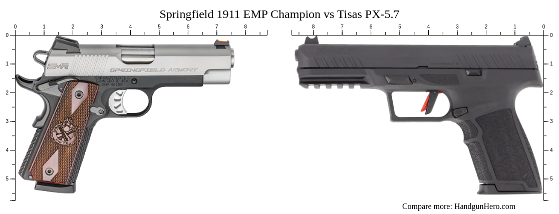 Springfield 1911 EMP Champion vs Tisas PX-5.7 size comparison | Handgun ...