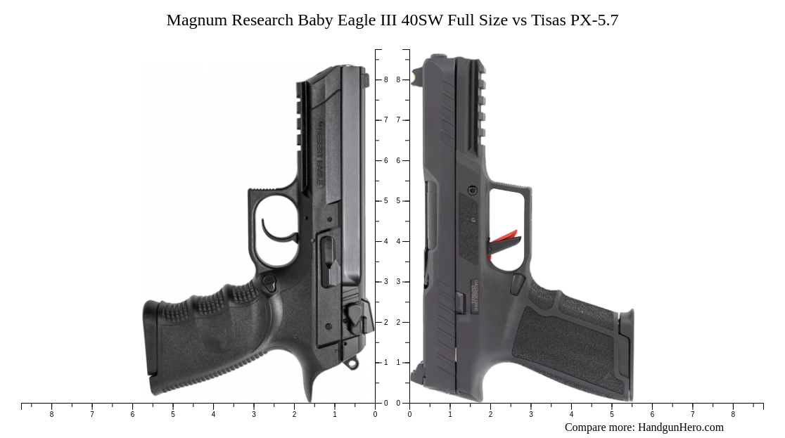 Magnum Research Baby Eagle III 40SW Full Size vs Tisas PX-5.7 size ...