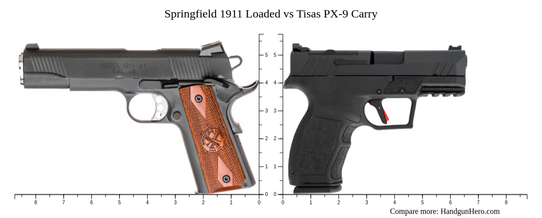 Springfield 1911 Loaded vs Tisas PX-9 Carry size comparison | Handgun Hero