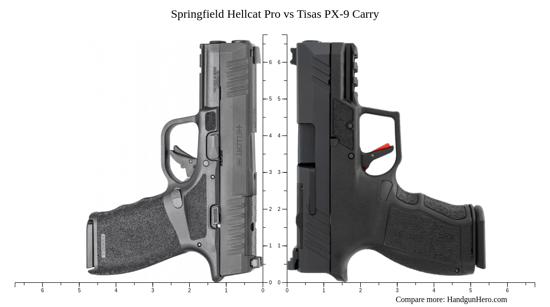 Springfield Hellcat Pro vs Tisas PX-9 Carry size comparison | Handgun Hero