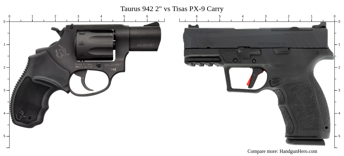 Taurus 942 2
