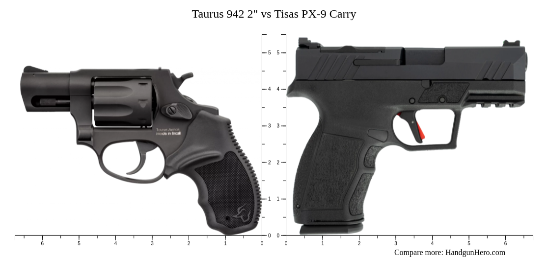 Taurus 942 2