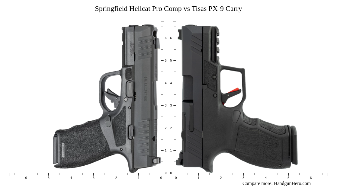 Comp Pic Springfield Hellcat Pro Comp vs Tisas PX-9 Carry size comparison ...