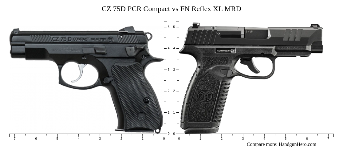 CZ 75D PCR Compact vs FN Reflex XL MRD size comparison | Handgun Hero