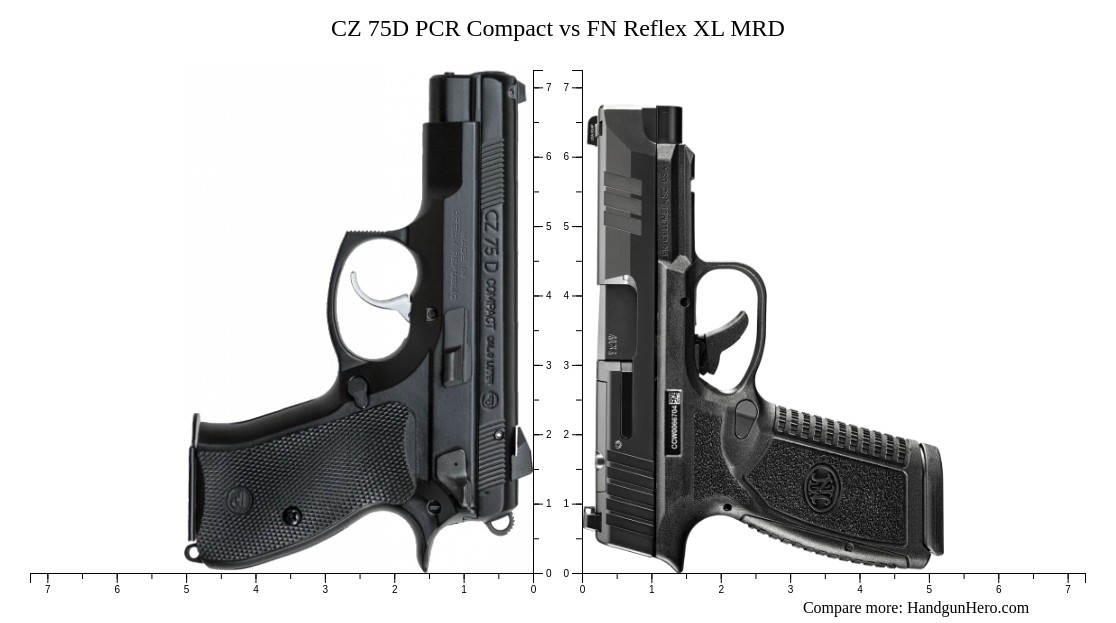 CZ 75D PCR Compact vs FN Reflex XL MRD size comparison | Handgun Hero